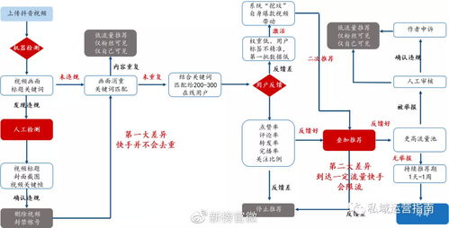 和我信流量下载官方下载,前沿解读说明&amp;Ultra_v3.945