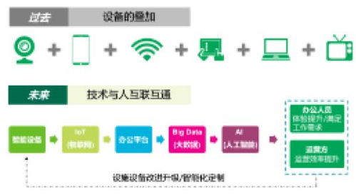 办公软件rn最新版本，科学评估解析_LT_v8.930，提升个人与团队效率的关键工具
