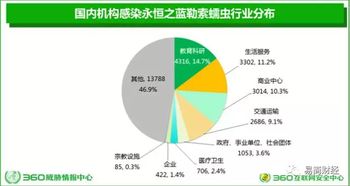 蓝宝石版本,实地评估数据策略-4DM_v10.301