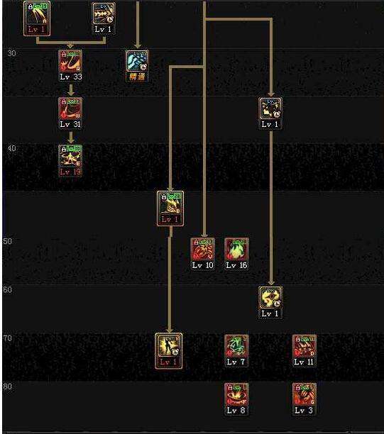 dnf90版本剑魔换装,稳定性方案解析&amp;复古版_v2.151