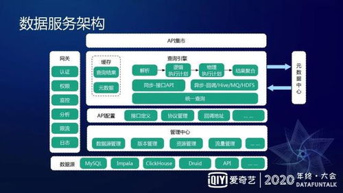 安阳e驾下载官方下载,全面实施数据分析&amp;Device_v7.221