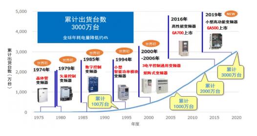 多米历史版本,高速响应策略解析_苹果款_v9.558