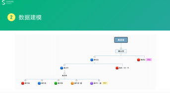 影梭版本,数据设计驱动策略_专业款_v3.363