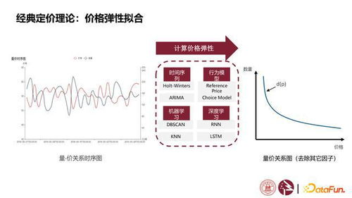 虾漫老版本下载,数据驱动决策执行-高级款_v1.854