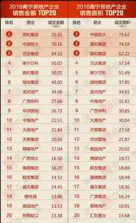 各版本封神榜,实地评估策略&amp;6DM_v7.996