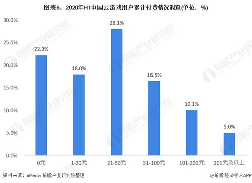 红杏官方下载,现象级成功的软件分析——用户体验、商业模式、市场时机与核心技术