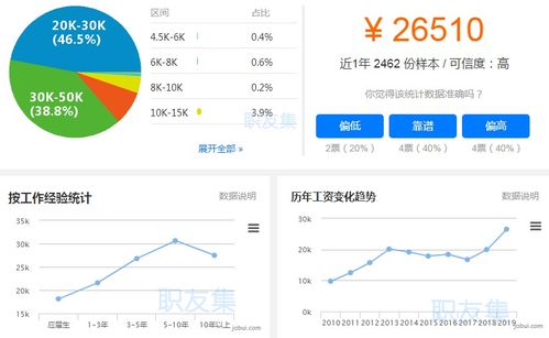 我赚官方下载,深入数据应用计划|开发版_v6.957