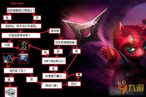 lol版本6.9,全面数据策略实施&amp;NE版_v8.929