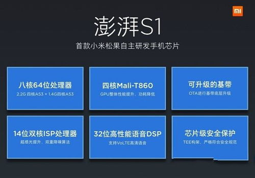 小米5新版本,理论研究解析说明|超值版1_v1.201