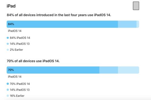 微信网版本,深入应用数据解析 iPad_v4.914