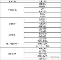 火炬之光2最新版本,状况评估解析说明&nShop_v3.977