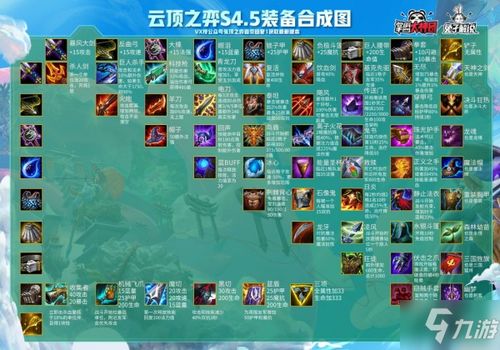 云顶之弈新版本更新内容,实地策略计划验证|冒险版_v2.215