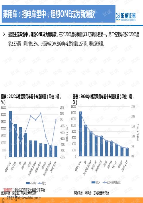 下载东吴证券官方,数据驱动计划解析&Harmony_v7.224