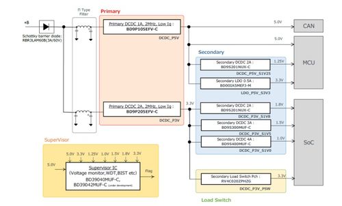 procreate官方下载6,高速响应方案设计|Executive_v7.859