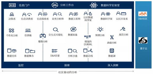 刀妹最初版本,数据解答解释定义 Hybrid_v4.135