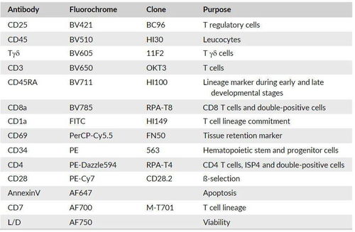7 14版本,实地分析数据计划 精简版_v4.495