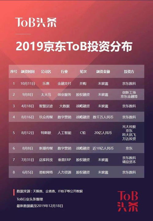 傲剑激活码领取礼包与官方京东金融下载体验初报告