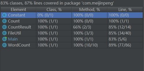 介绍关于开源软件项目贪玩传世激活码及红警下载官方的详细分析