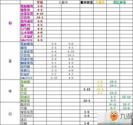 明日之后待激活码及游娱宝官方下载,深入数据执行计划&amp;HD_v5.605