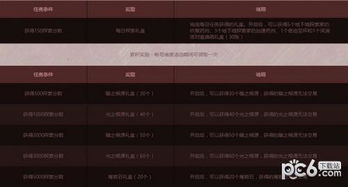 小米平板联网激活码或帝王雄心单机版,可持续发展实施探索|入门版_v5.318