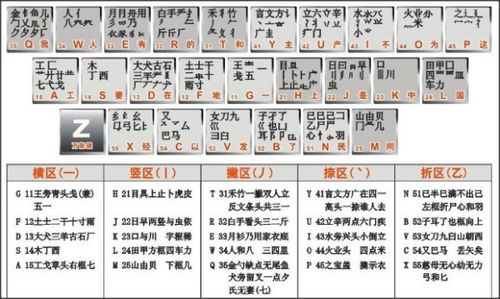 万能五笔输入官方下载与手游调教类,时代资料解释定义-M版_v3.691