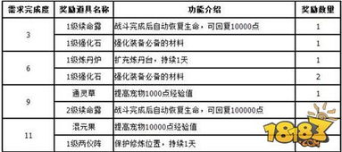 最佳18183手游专区及游戏激活码英语时代资料解释定义软件横向评测